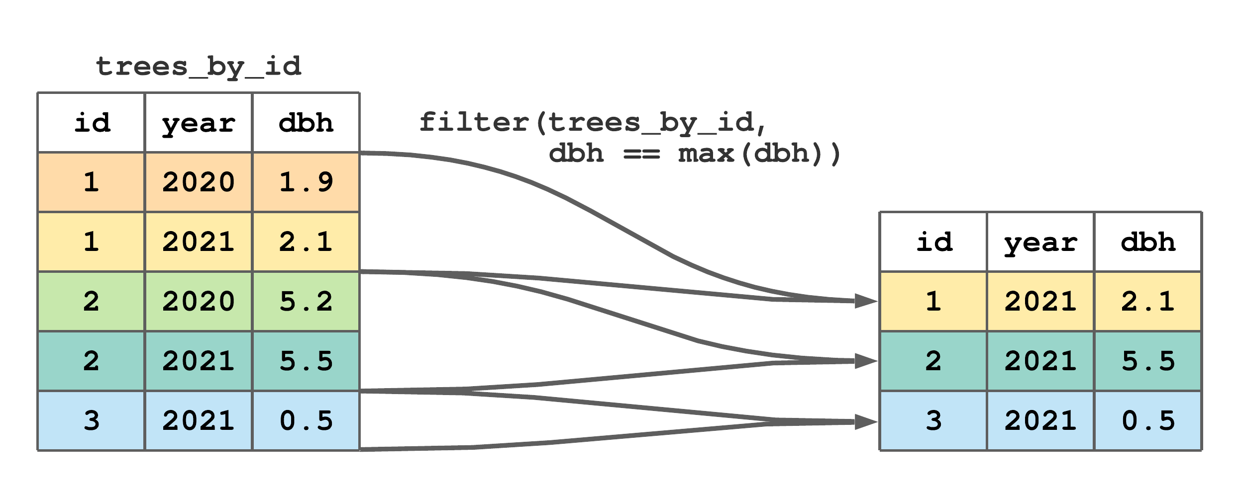 (ref:filter-group-fig)