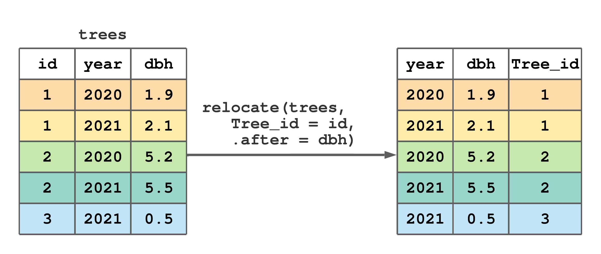 (ref:relocate-fig-2)