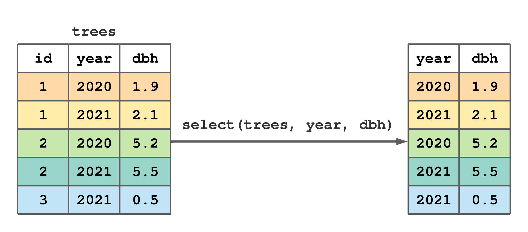 Chapter 7 Manipulating and summarizing data with dplyr | Introduction ...