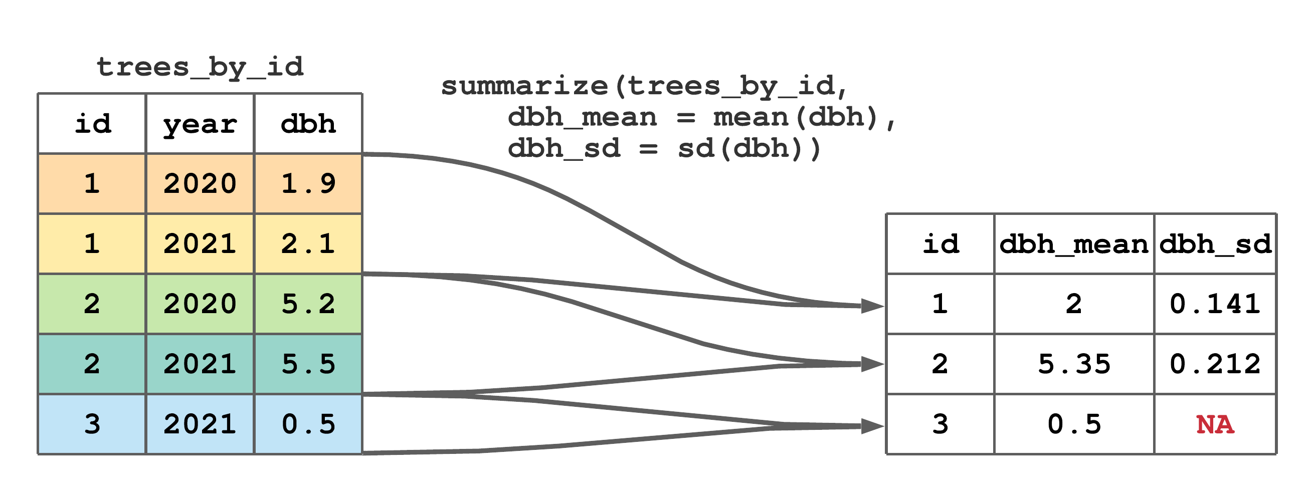 (ref:summarize-group-fig)